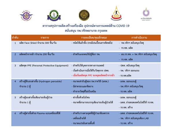 ตารางสรปการสนบสนน-รพ-วชร-ผลตเครองม-(1).jpg
