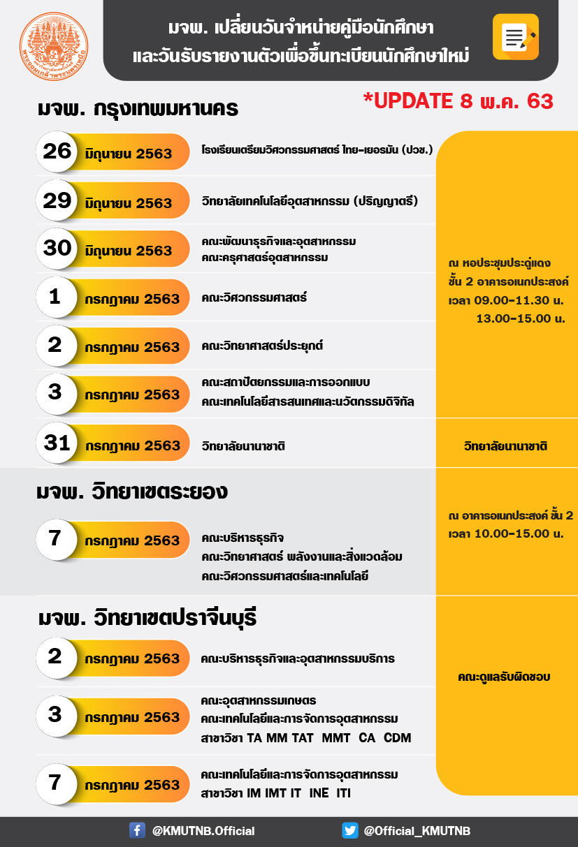 ขนทะเบยน.jpg